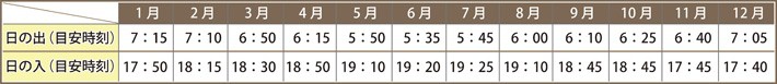 沖縄の服装　気候